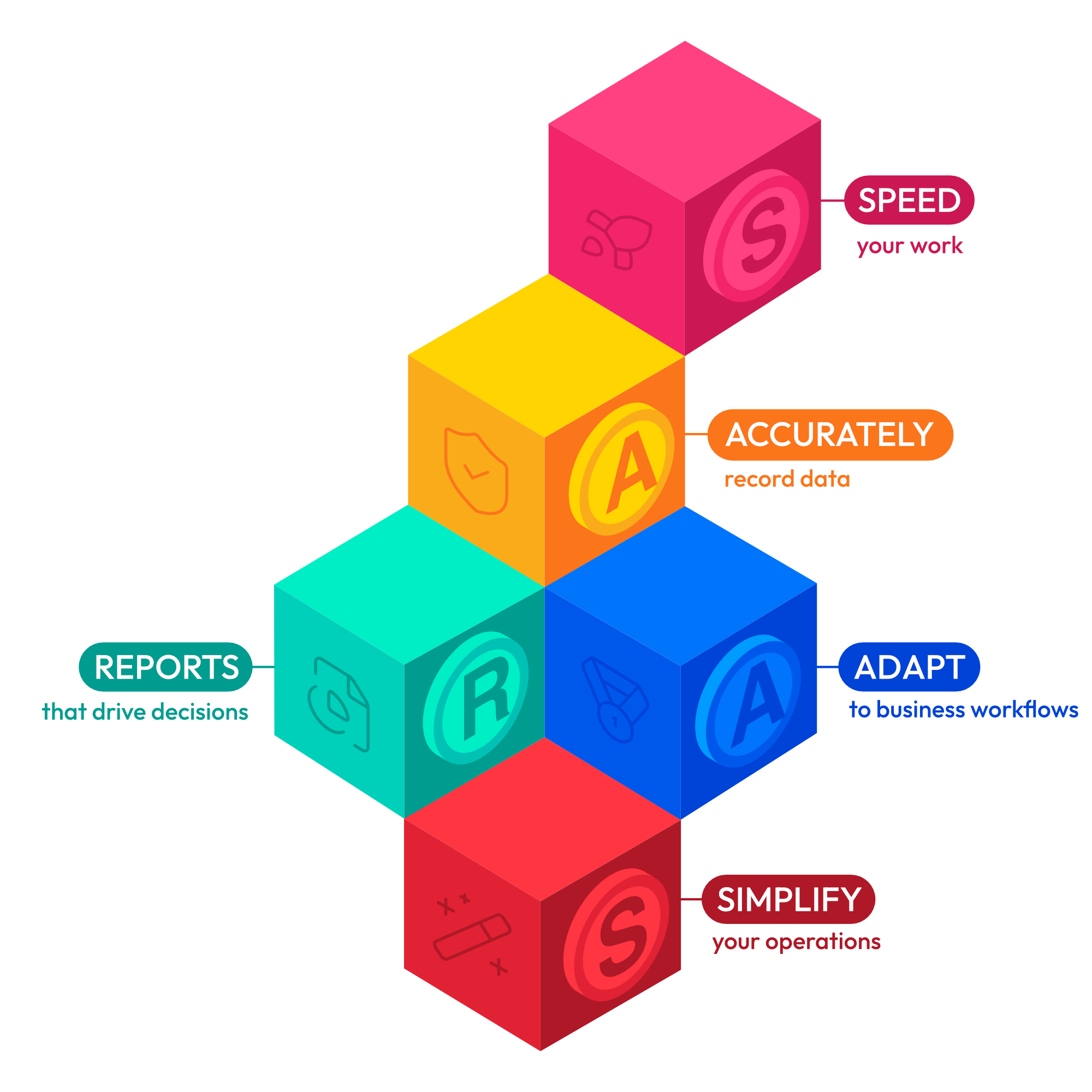 ERP Evolution
